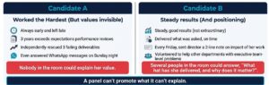 Two promotion candidates compared: one who worked hardest but stayed invisible, one whose value the panel could explain
